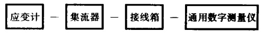 制砂機轉子測試系統(tǒng)圖