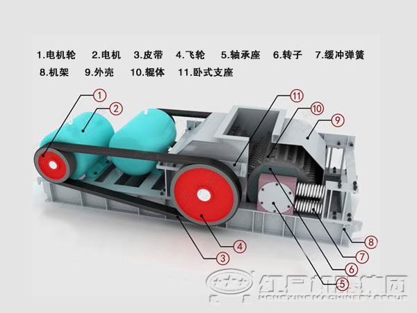 對輥式破碎機結(jié)構