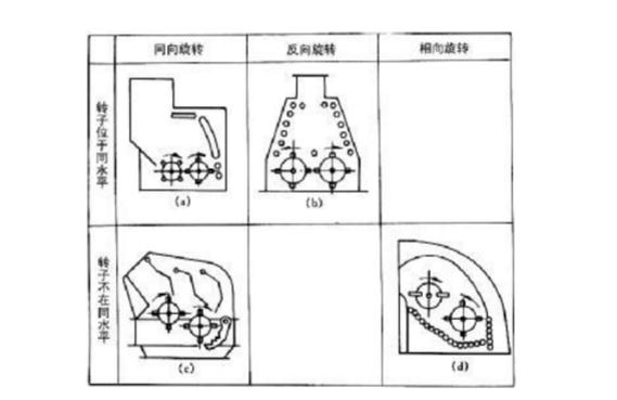 反擊式破碎機(jī)種類、型號(hào)及產(chǎn)能分析