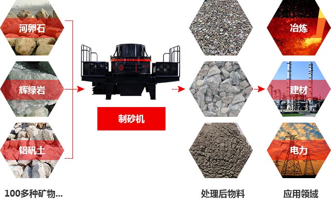 TK石料節(jié)能制砂機究竟多少錢一臺？有前途嗎？
