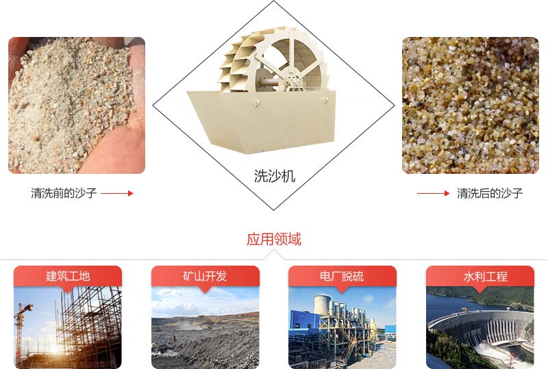 機(jī)制砂石粉太多影響混凝土質(zhì)量怎么辦？砂石洗選機(jī)說(shuō)：這都不是事