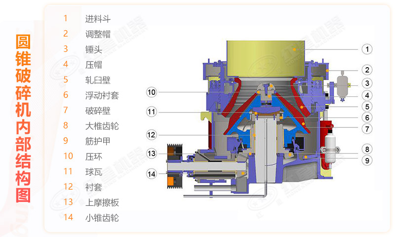 復合型圓錐破碎機工作結(jié)構圖