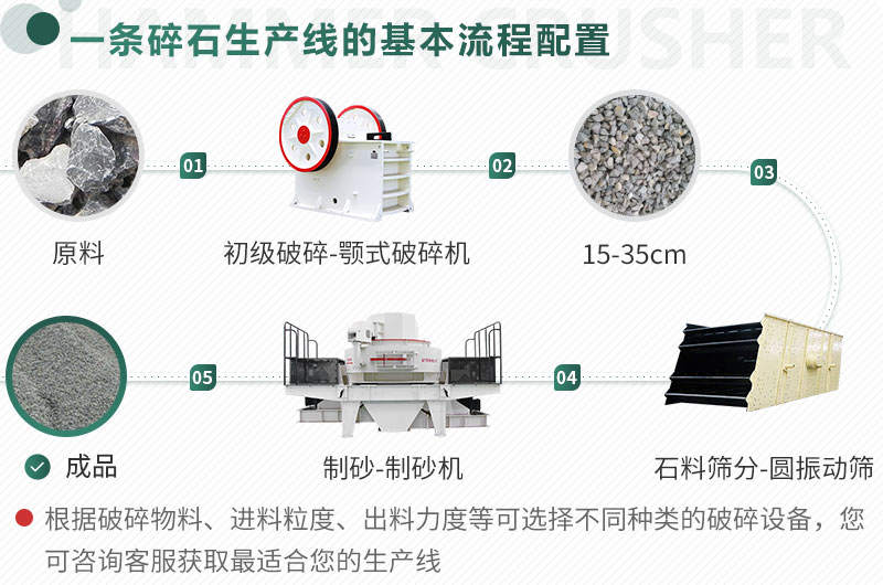 不同原料、成品規(guī)格用不同的生產(chǎn)設(shè)備