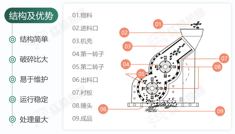 雙級無篩底破碎機能制沙嗎？有哪些廠家可供選擇
