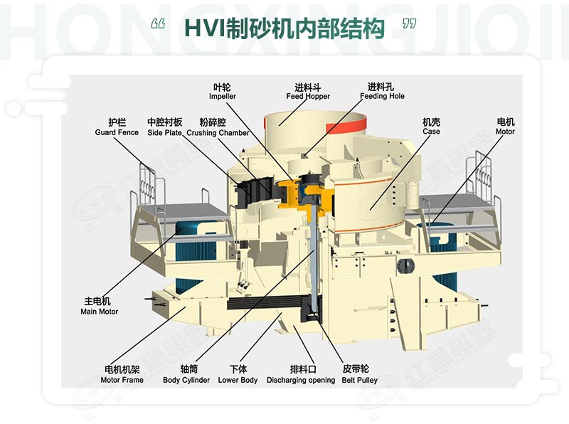 時(shí)產(chǎn)100噸機(jī)制砂整形機(jī)，推薦用HVI制砂機(jī)-好維護(hù)、成品率高