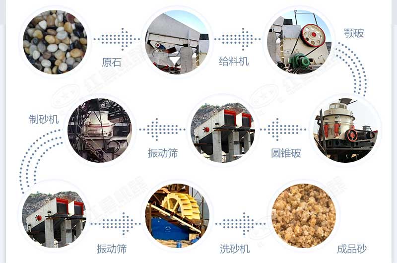 什么設(shè)備制沙效果好？新型VSI-A7制砂機(jī)不容錯(cuò)過