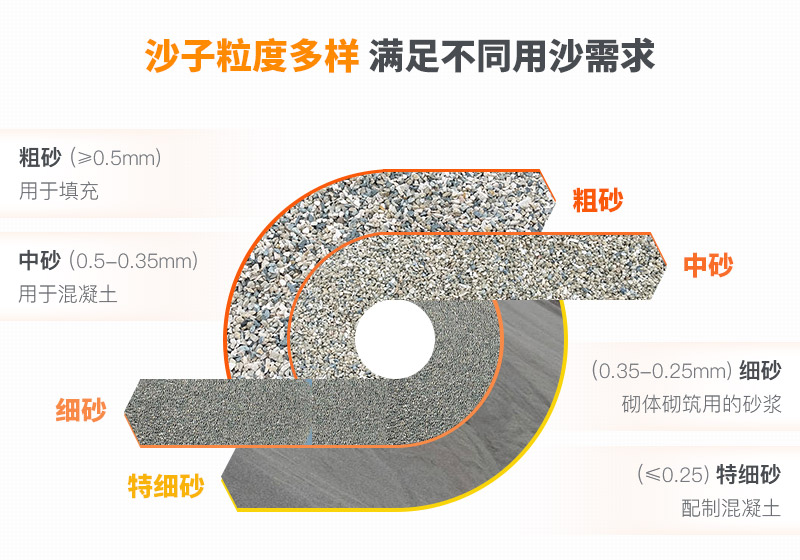 山沙粒度多樣，多種規(guī)格