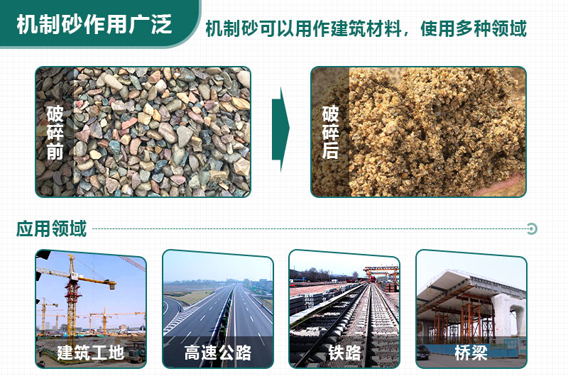 機(jī)制砂應(yīng)用廣泛，緩解用砂緊張