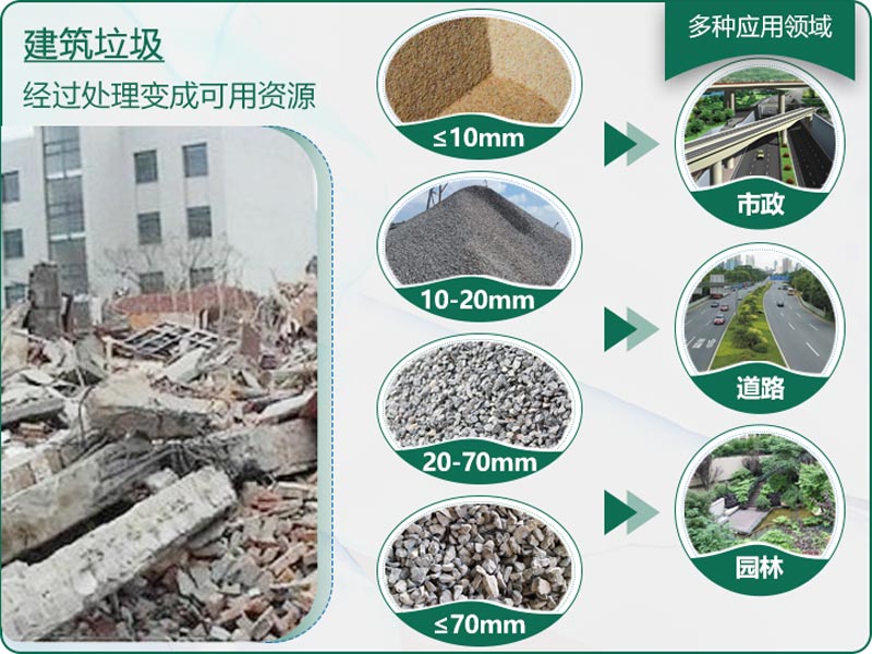 建筑垃圾粉碎后有什么用？用什么機(jī)器設(shè)備效果好？