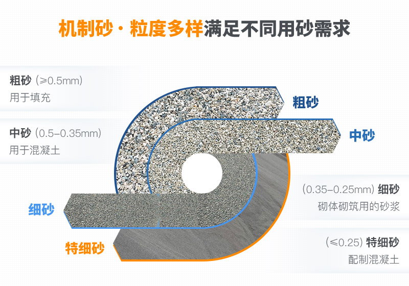 機制砂和河沙拌制混凝土哪個好？哪款設(shè)備制砂效果好？