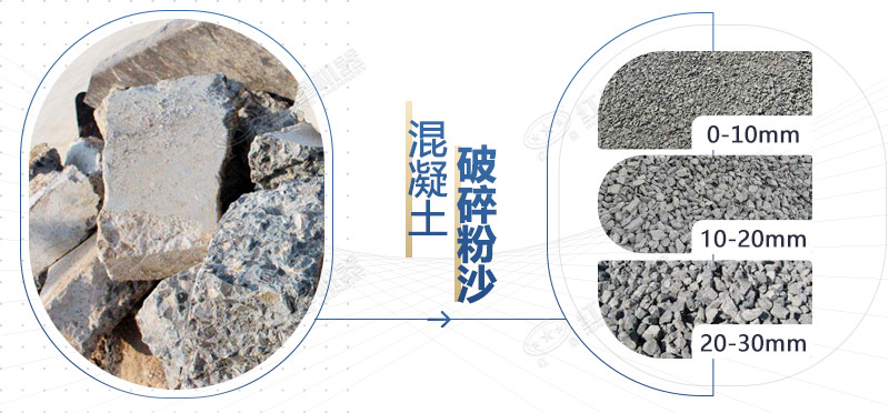 混凝土再生料粉碎機(jī)設(shè)備型號(hào)，多少錢一臺(tái)？