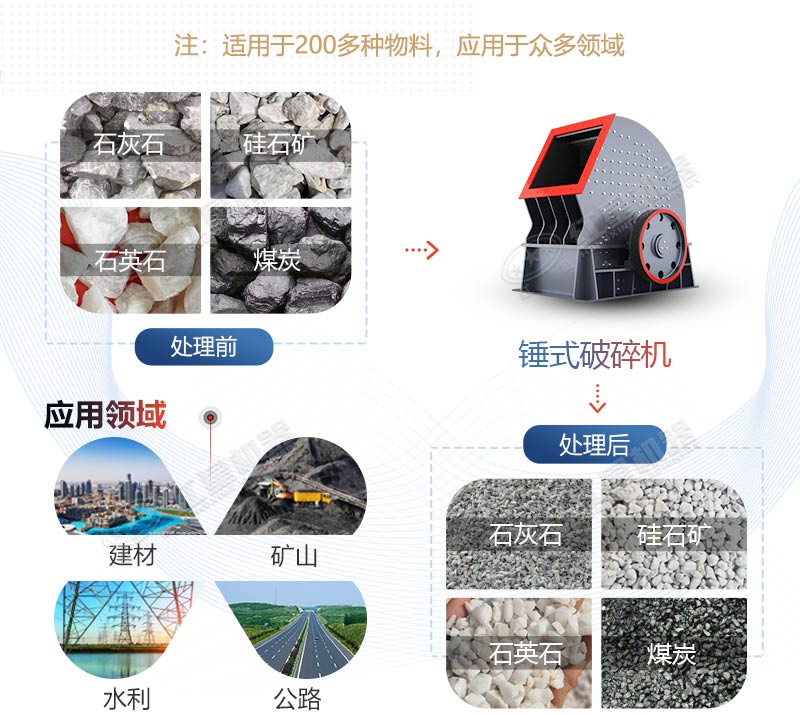 PCZ1615重錘式破碎機(jī)產(chǎn)量是多少？多少錢一臺？