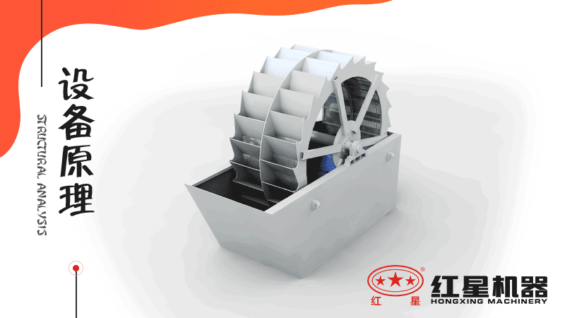 小型洗沙子機(jī)器有哪幾種，什么價格，洗砂視頻有嗎