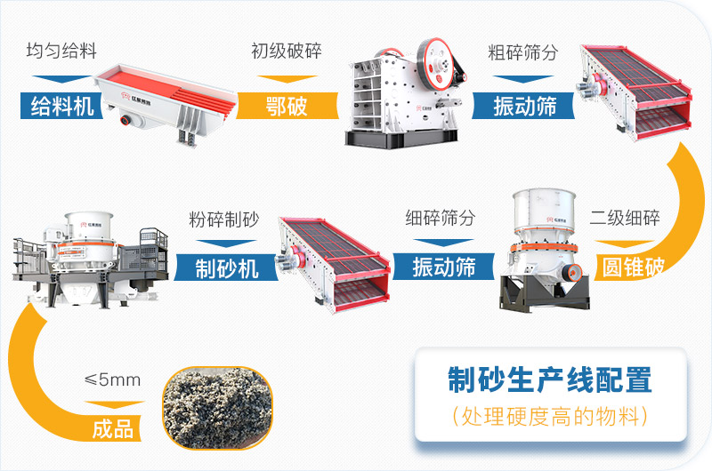干機(jī)制砂和水洗機(jī)制砂哪個(gè)好，水洗制沙機(jī)一套多少錢？
