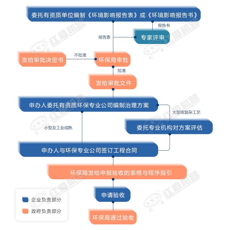 環(huán)保允許粉碎石頭嗎？用什么粉碎機(jī)合適？