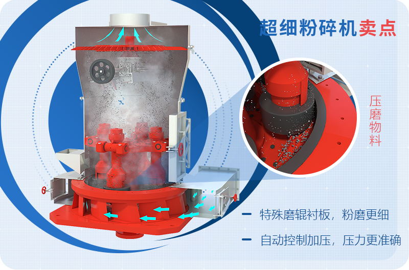 小型超細磨粉機能磨到多少目，型號及價格，附現(xiàn)場視頻
