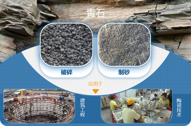 請問，青石能制沙子嗎，制砂設備有哪些？一方青石出多少砂