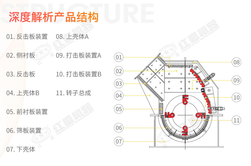 錘式碎煤機(jī)結(jié)構(gòu)圖解